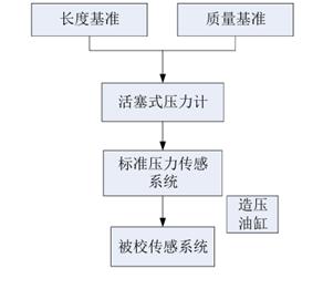 图示
AI 生成的内容可能不正确。